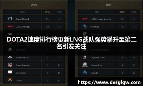 DOTA2速度排行榜更新LNG战队强势攀升至第二名引发关注
