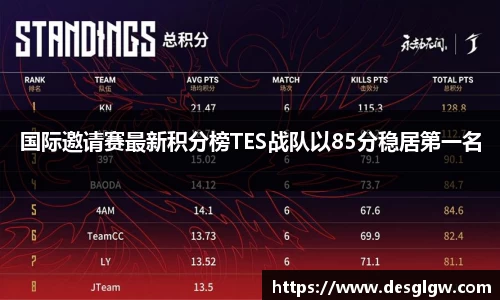 国际邀请赛最新积分榜TES战队以85分稳居第一名