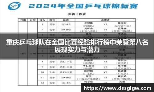重庆乒乓球队在全国比赛经验排行榜中荣登第八名展现实力与潜力