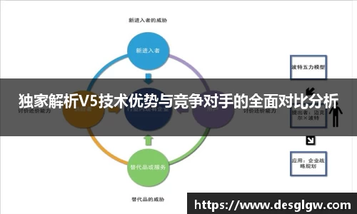 独家解析V5技术优势与竞争对手的全面对比分析