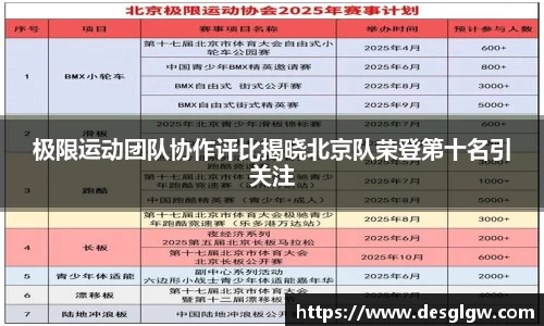 极限运动团队协作评比揭晓北京队荣登第十名引关注