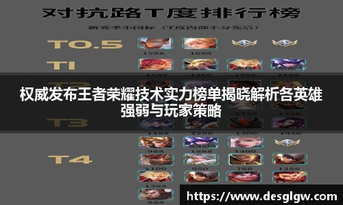 权威发布王者荣耀技术实力榜单揭晓解析各英雄强弱与玩家策略